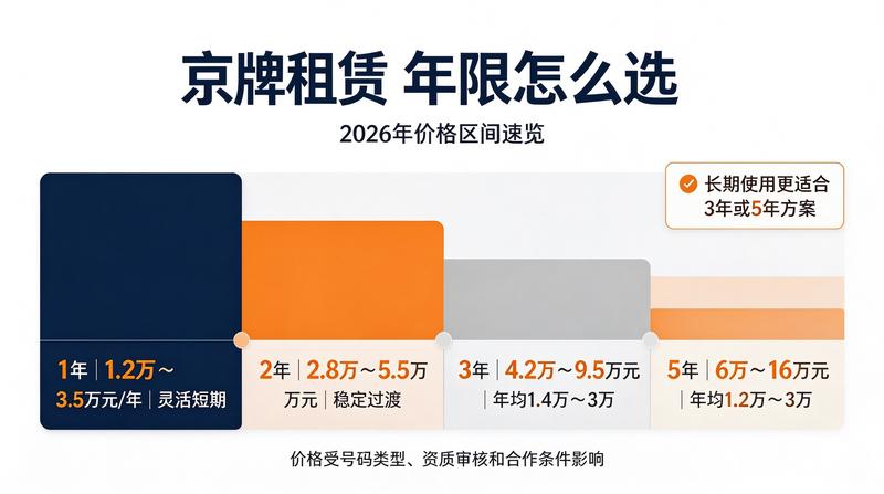 如何选择合适的租赁方案